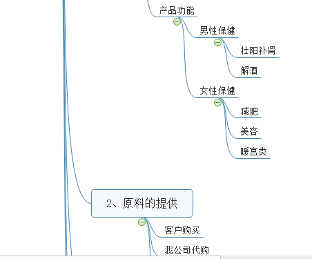 男性保健 壯陽補(bǔ)腎 女性減肥 美容 暖宮 德州健之源