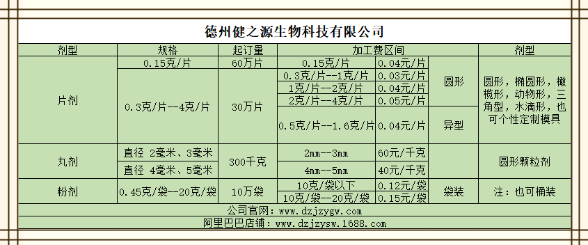 德州健之源報(bào)價(jià)