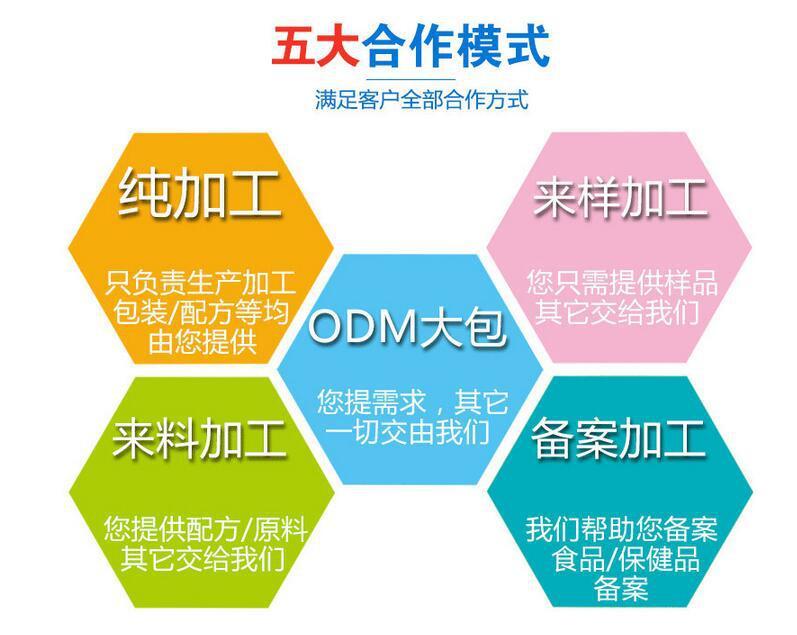 山東保健食品oem貼牌代加工廠(chǎng)-德州健之源