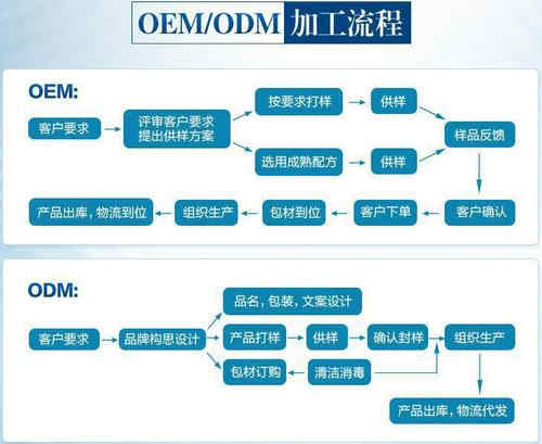 GMP工廠的合作方式-德州健之源